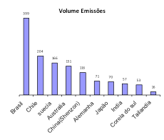 Grafico_5