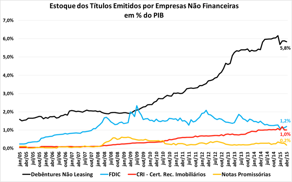 grafico-5