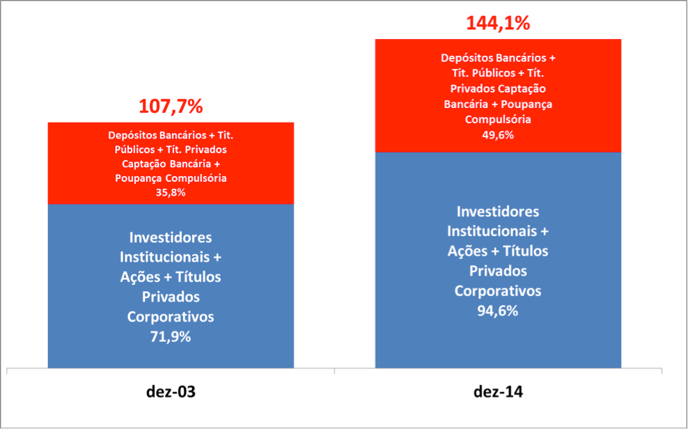 grafico01