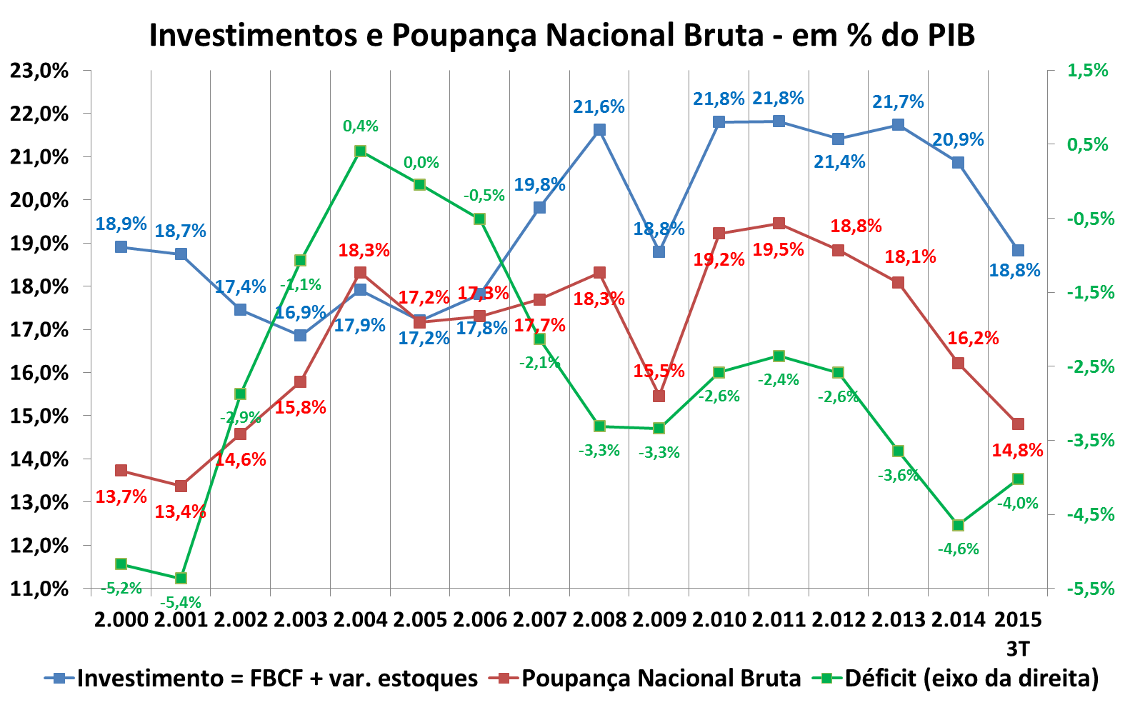 grafico1