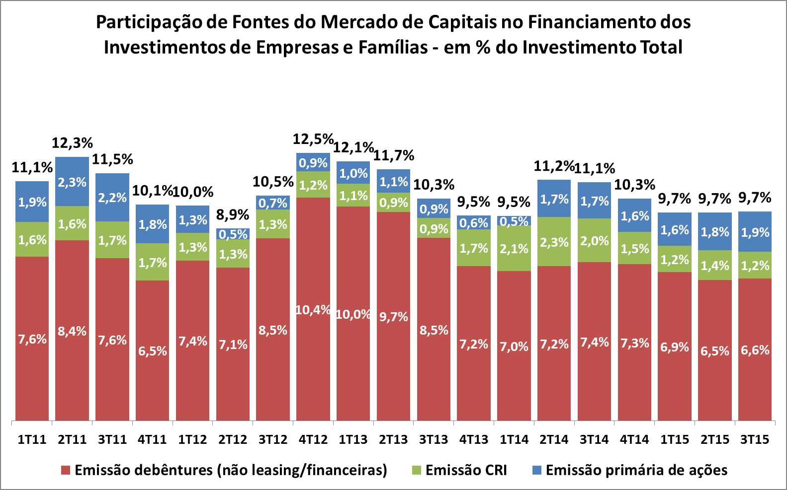 grafico10