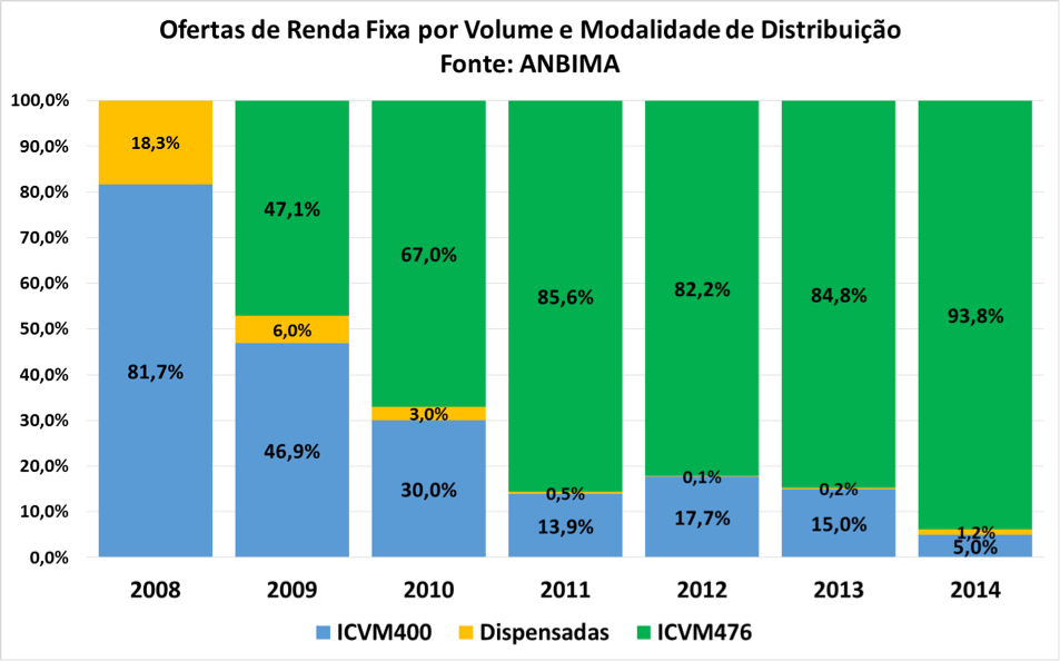 grafico10