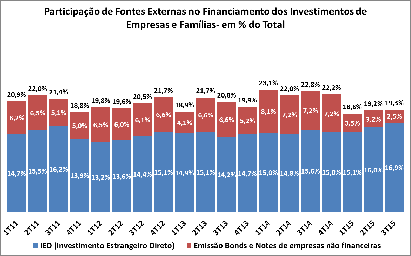 grafico11