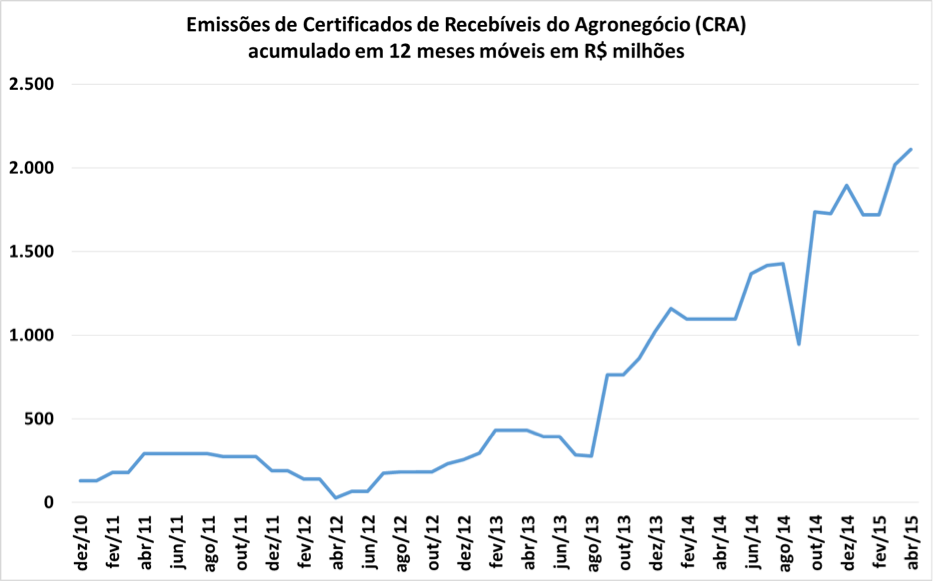 grafico13