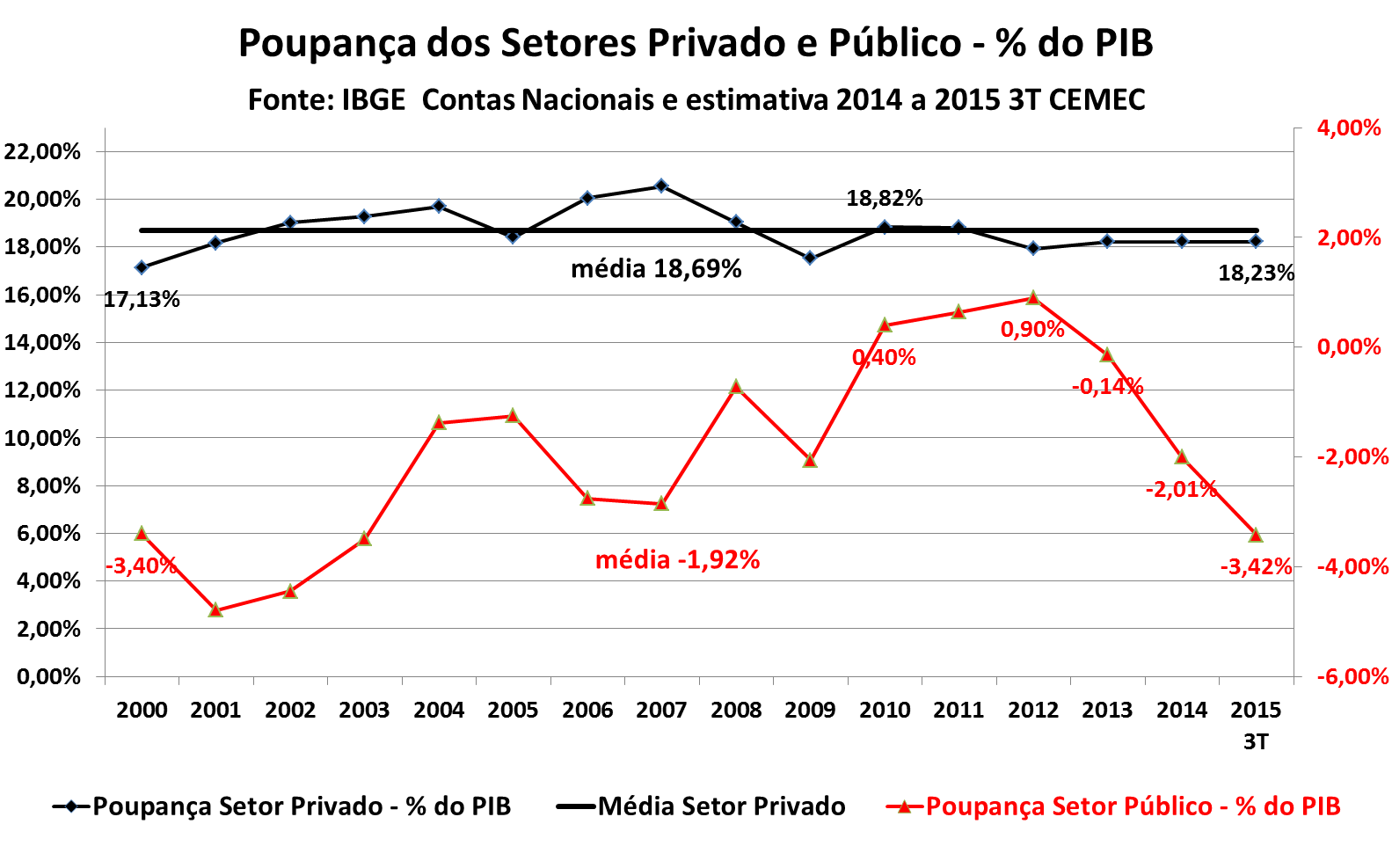 grafico2