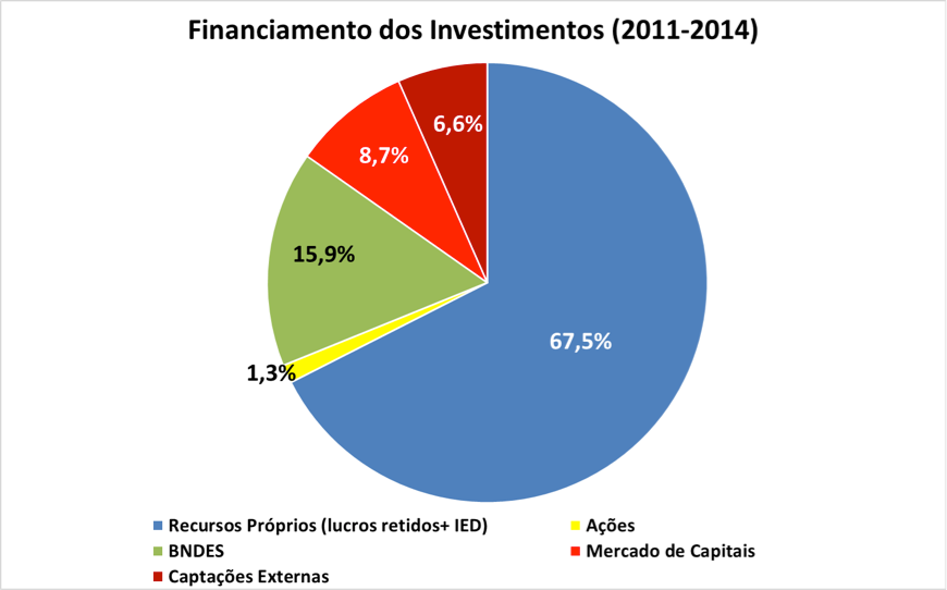 grafico2