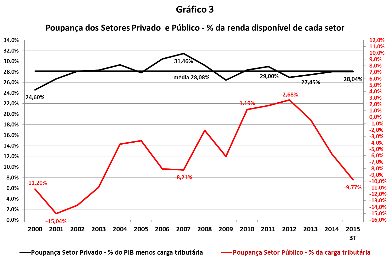 grafico3