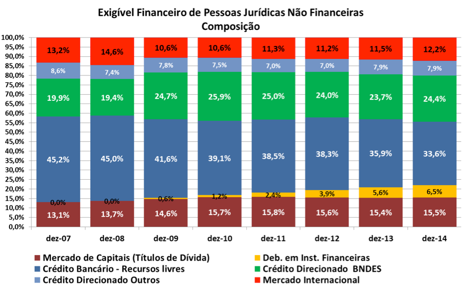 grafico3