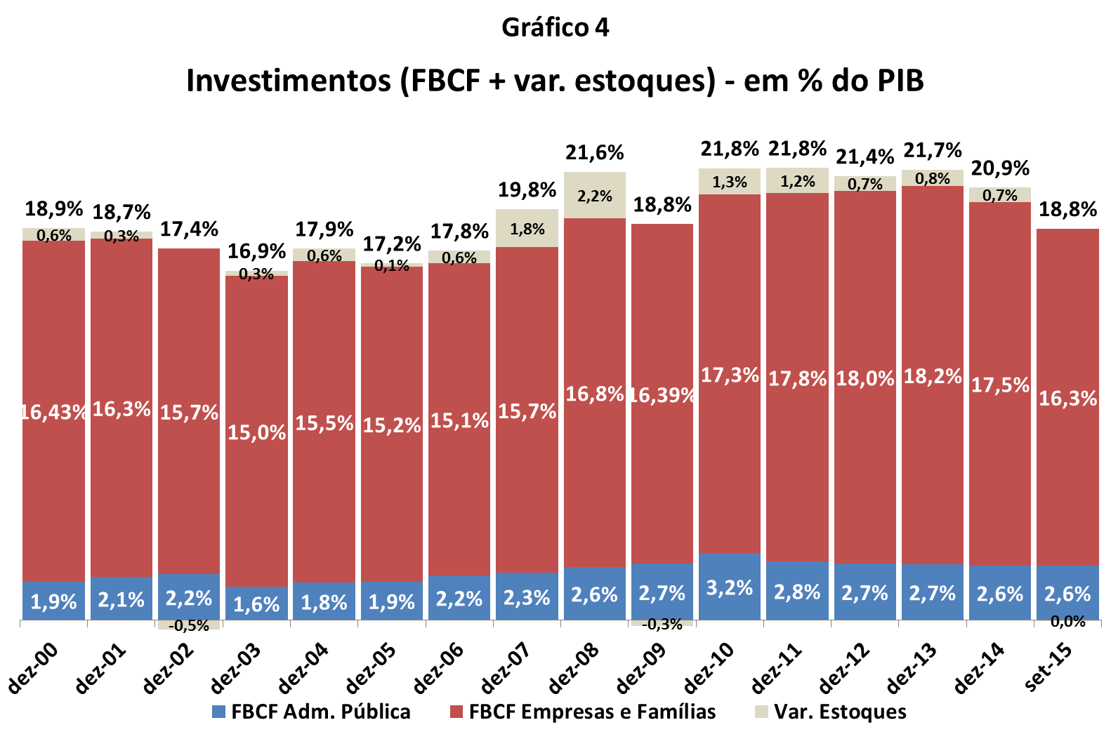 grafico4