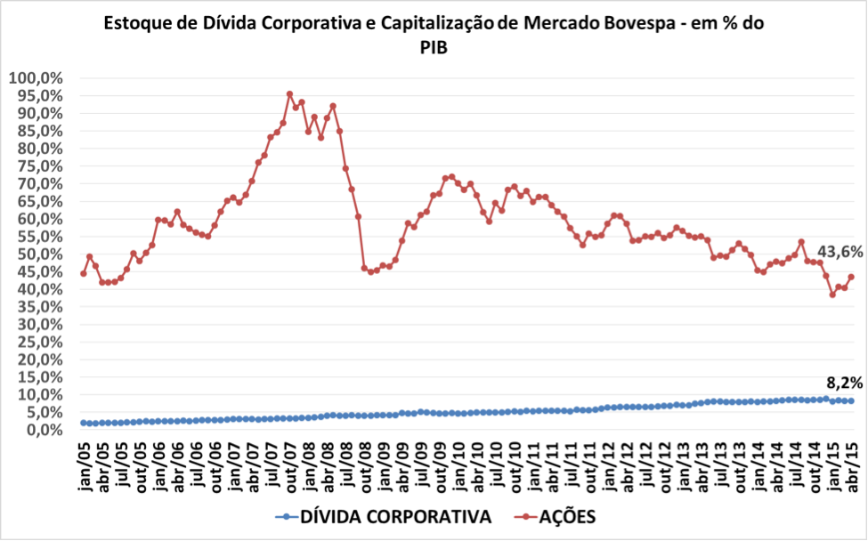 grafico4