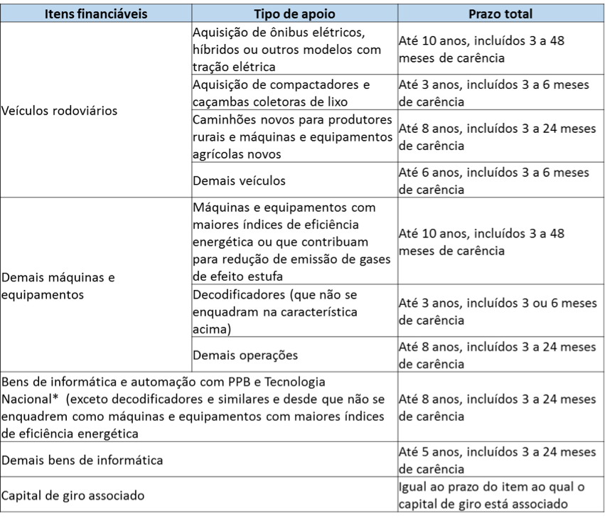 grafico49