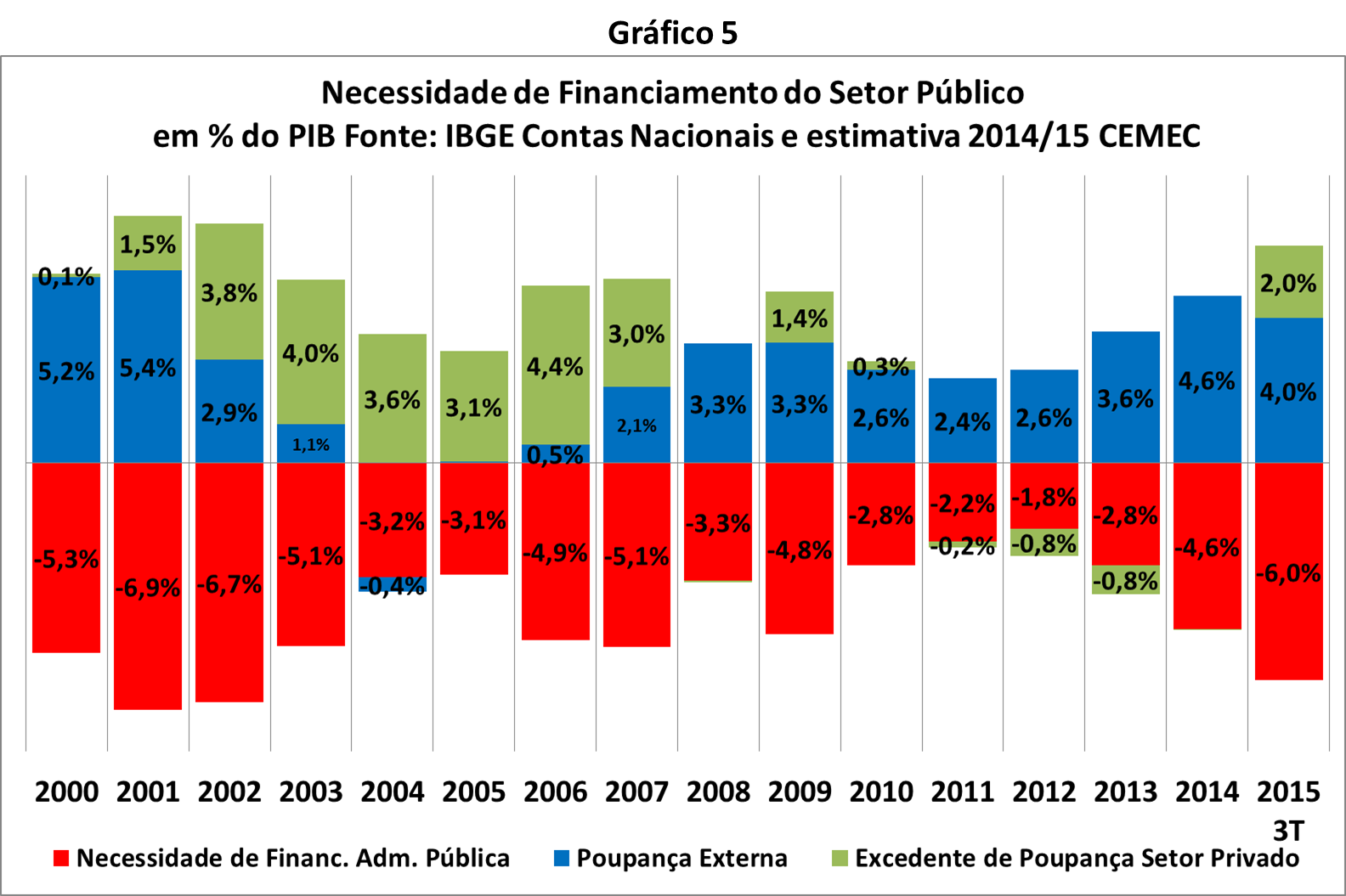 grafico5