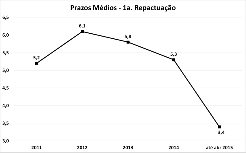 grafico56