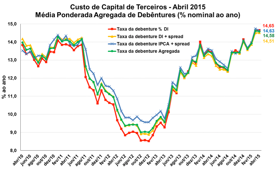 grafico57