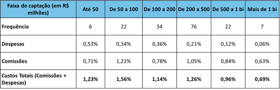 grafico58