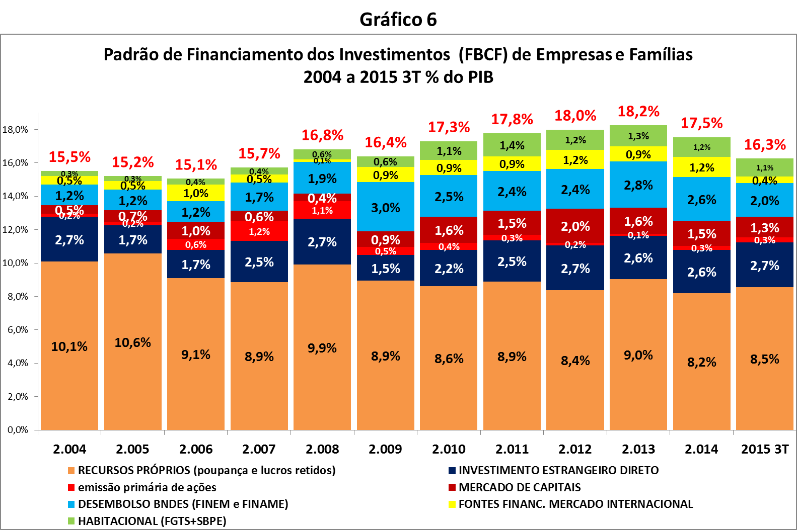 grafico6