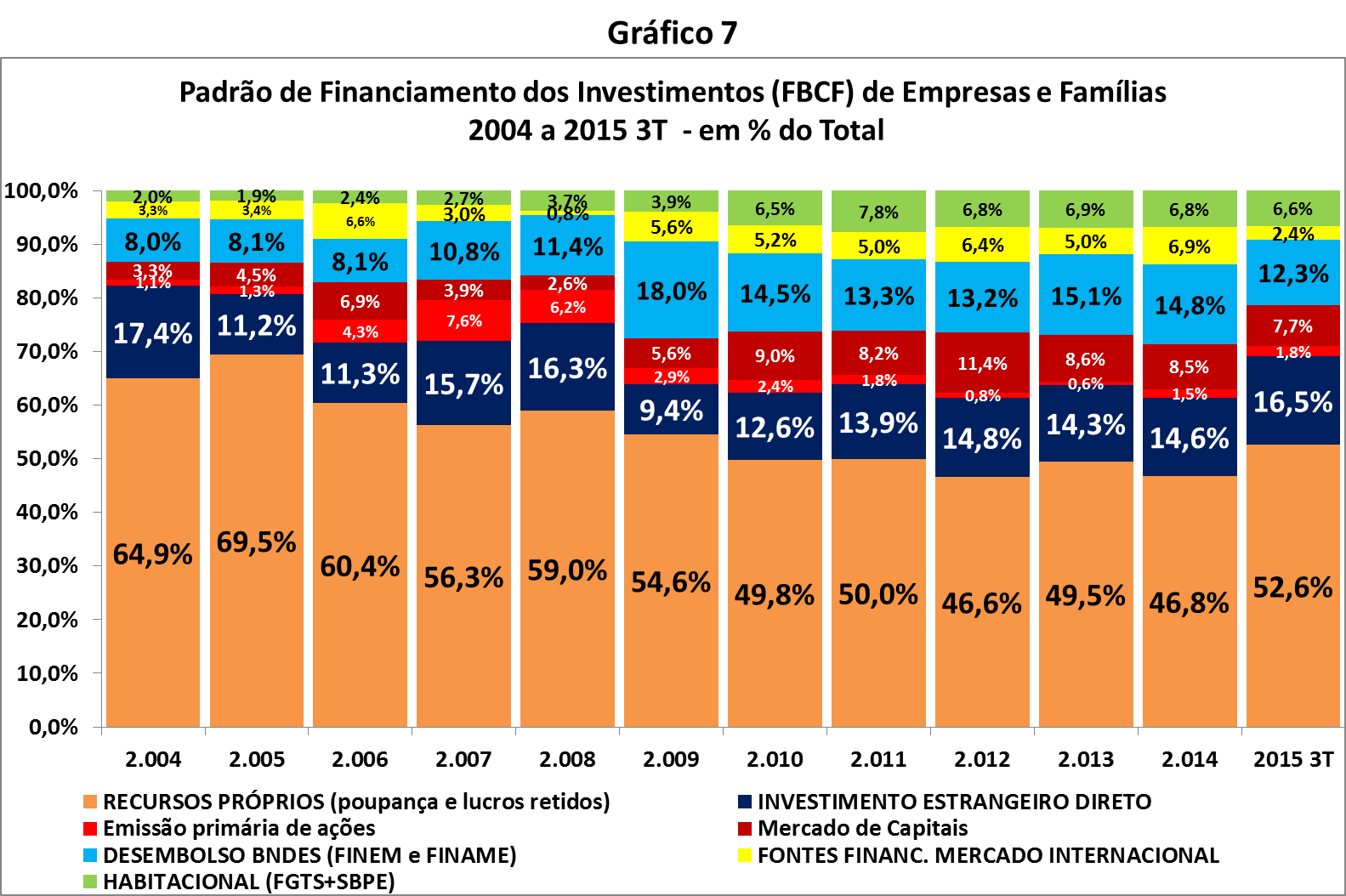 grafico7