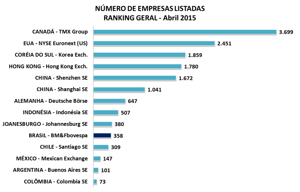 grafico7