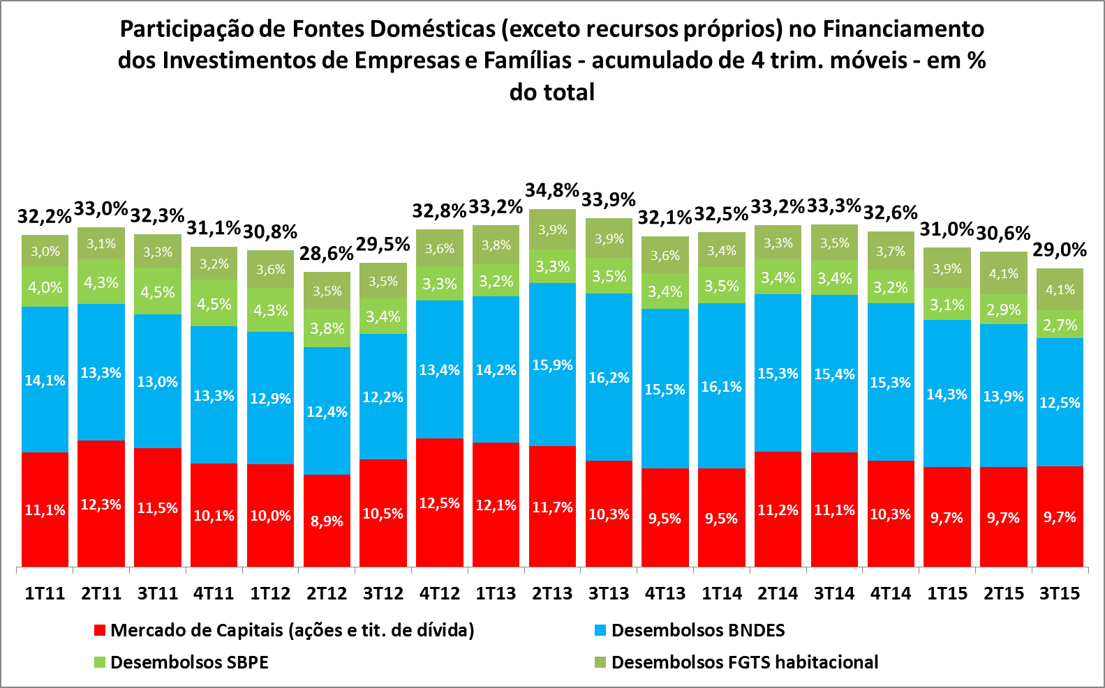 grafico8