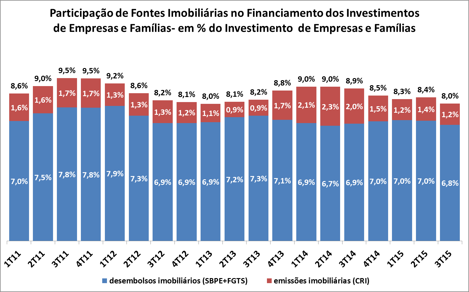 grafico9