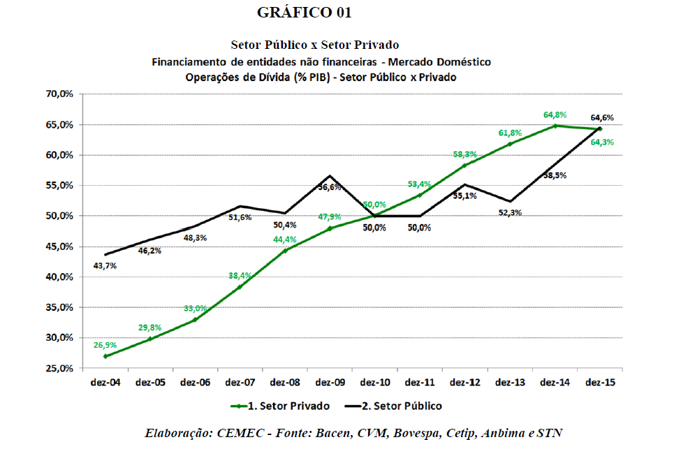 grafico_01_NC
