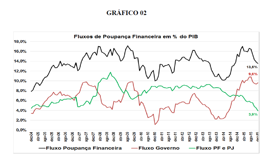 grafico_02_NC