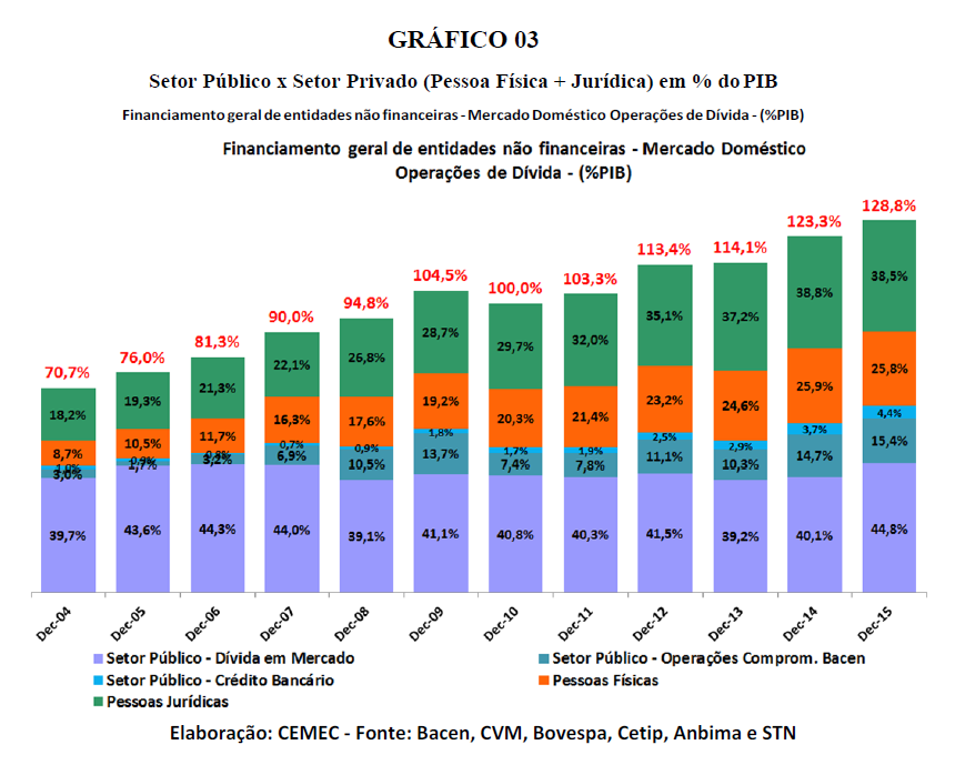 grafico_03_NC