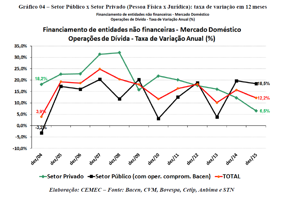grafico_04_NC
