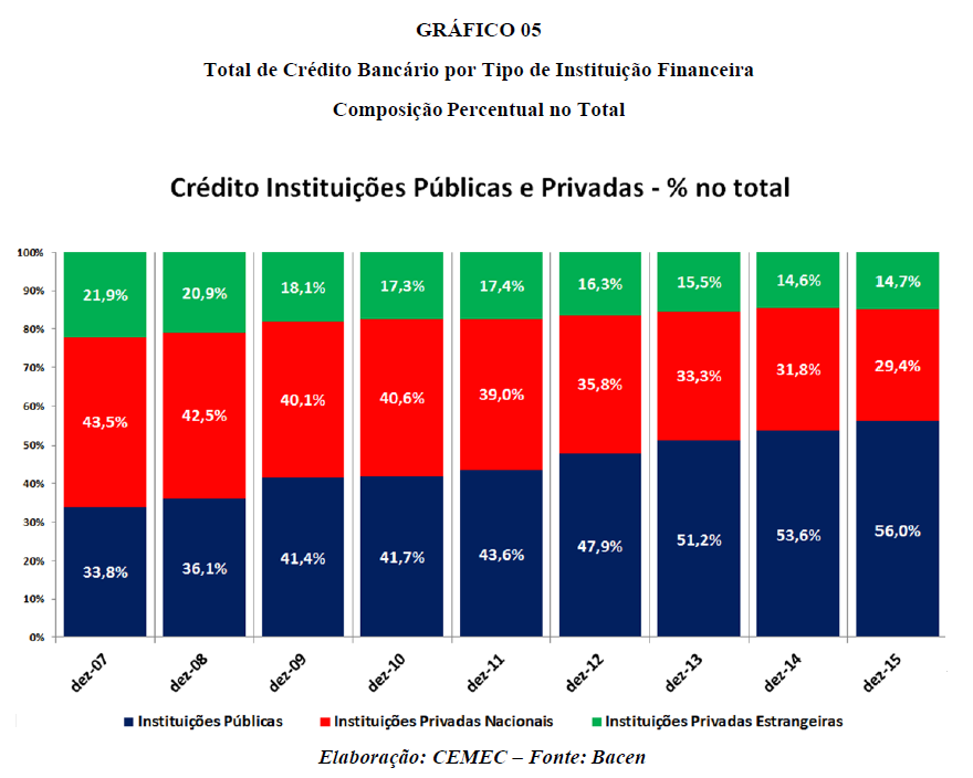 grafico_05_NC
