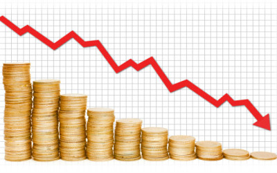 Temporada de Balanços 2015 – Lucros das Empresas caem 71%!