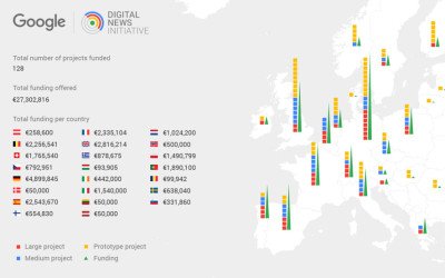 A paz milionária entre o Google e a mídia europeia