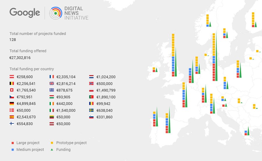 A paz milionária entre o Google e a mídia europeia